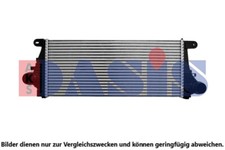 Ladeluftkühler LLK Kühler